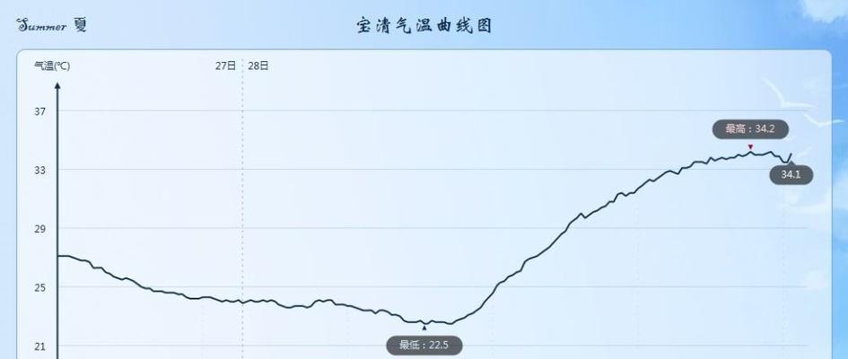 宽气候带设计如何确保设备在高温下正常工作？