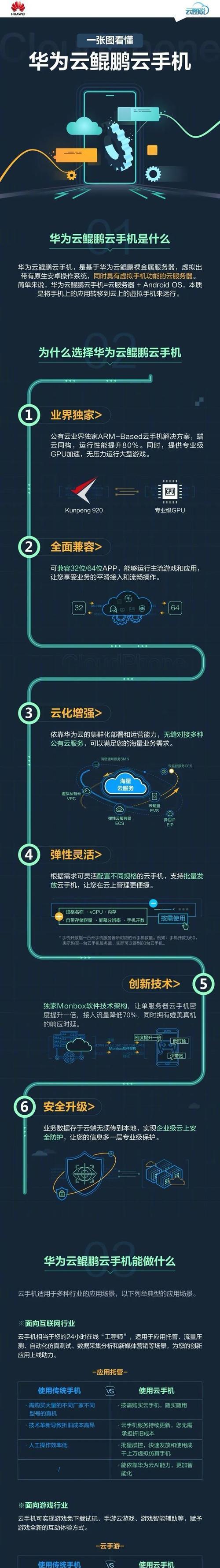 如何重置安卓系统手机？遇到问题怎么办？