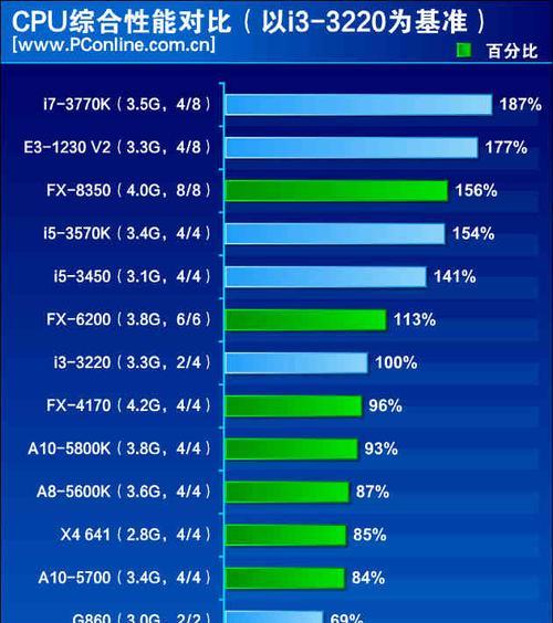 ntel和AMDCPU安装教程？安装过程中常见问题有哪些？