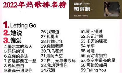 2022全球热榜排名是怎样的？如何查看和分析？