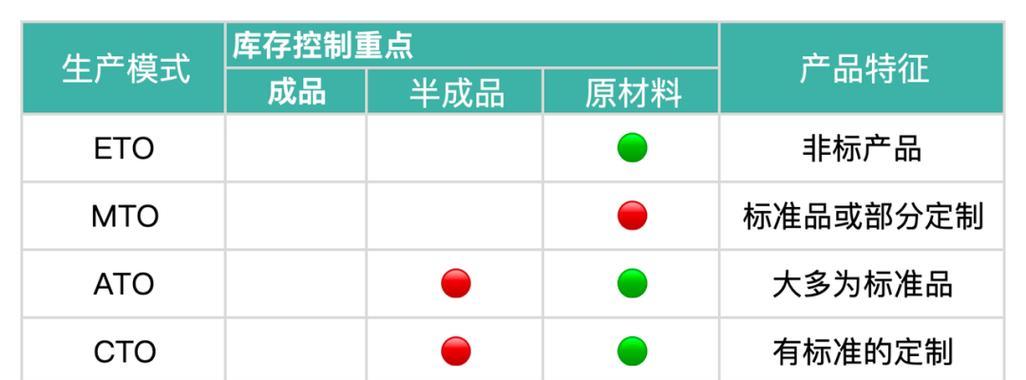 金蝶和用友ERP系统如何选择？常见问题有哪些解决方案？