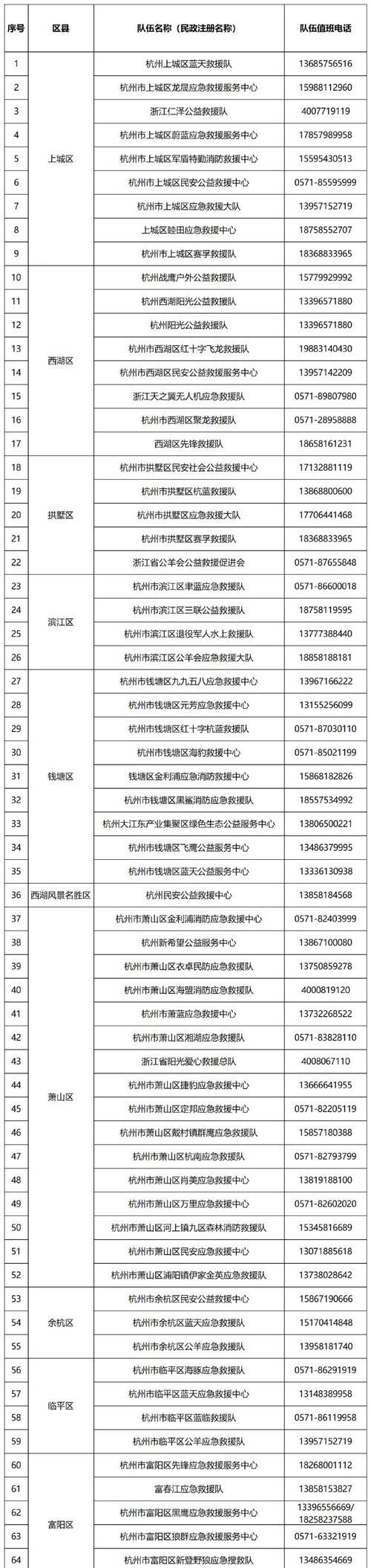 官方电话公布了吗？如何查询最新官方联系方式？