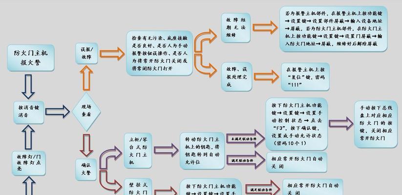 十个步骤简单操作是什么？如何通过它们提高工作效率？