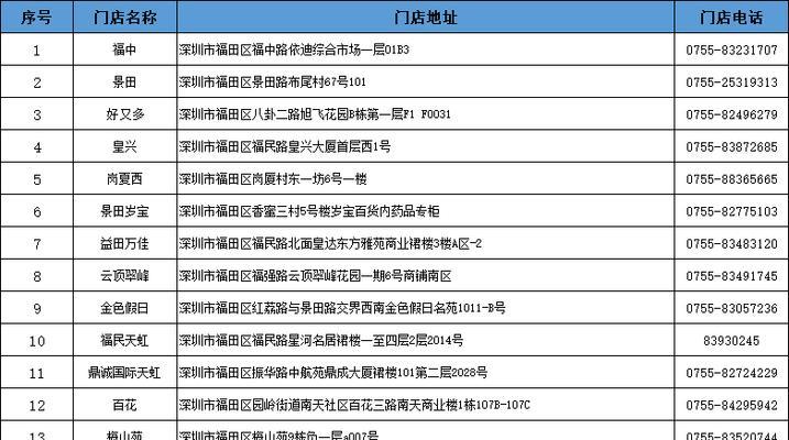 这些网站可以免费领东西了？如何参与活动并领取赠品？