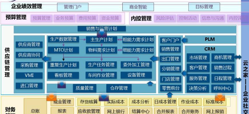 金蝶k3系统初始建账流程是怎样的？如何快速完成建账？