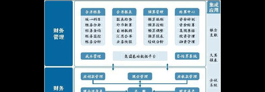 金蝶k3系统初始建账流程是怎样的？如何快速完成建账？