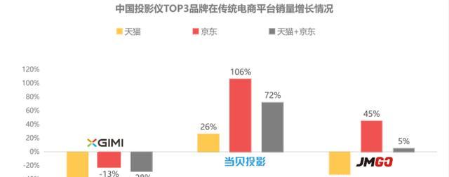 投影仪使用小技巧有哪些？如何延长使用寿命？