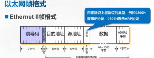 交换机如何转发数据帧？交换机转发数据帧方式有哪些常见问题？