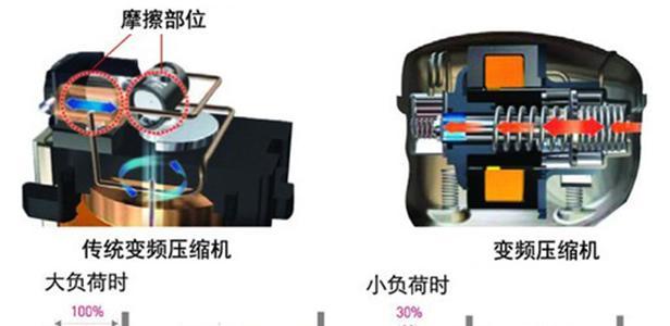 冰箱定频和变频哪个更省电？对比分析告诉你真相！