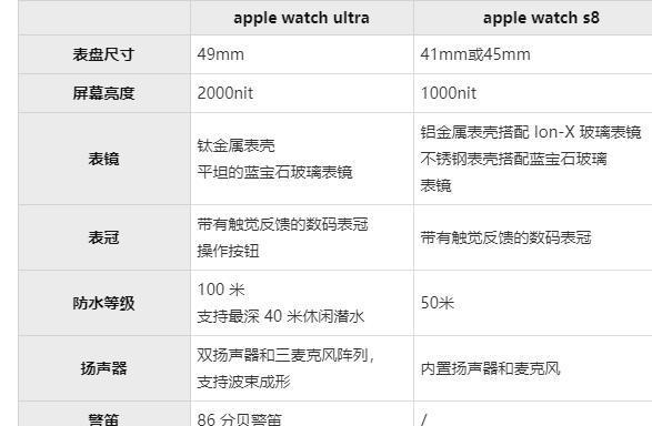 如何将AppleWatch与iPhone成功配对？配对过程中常见问题有哪些？