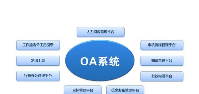 企业oa办公系统优势是什么？如何提升工作效率？