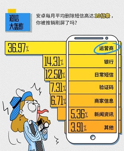 手机运行慢怎么办？三个方法让你的手机迅速变快？