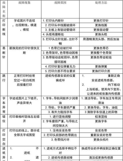 打印机使用技巧步骤详解？如何正确维护打印机？