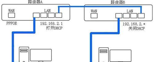 路由器维修方法介绍？如何快速解决常见故障？