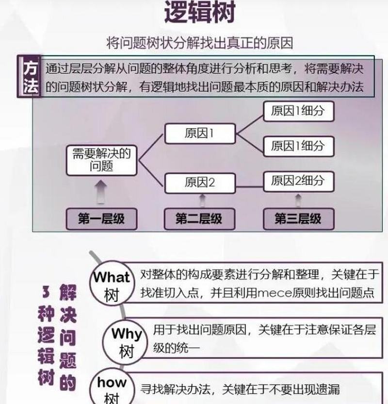 掌握这些技巧，自己就能解决常见问题吗？