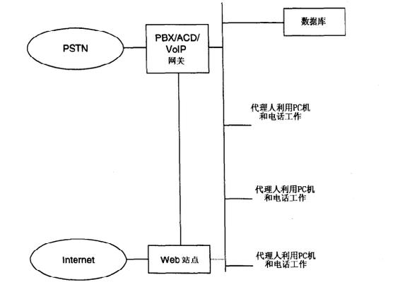 VoIP配置设置前应该注意哪些事项？如何避免常见错误？