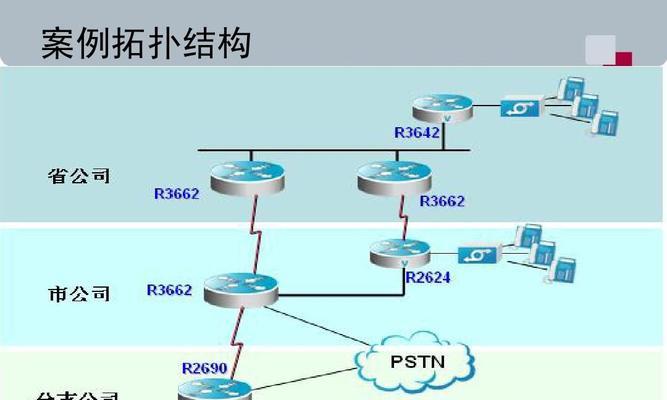 VoIP配置设置前应该注意哪些事项？如何避免常见错误？