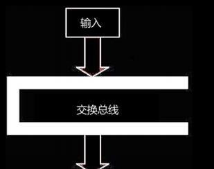 交换机操作正确方法是什么？常见错误有哪些？