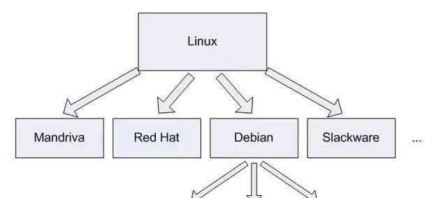 联想linux系统安装教程图解？如何一步步完成安装？