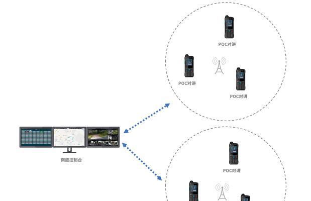 VOIP使用不当会怎样？三种正确使用VOIP的方法是什么？