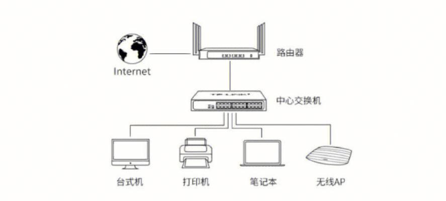 光猫桥接模式怎么设置？详细步骤是什么？