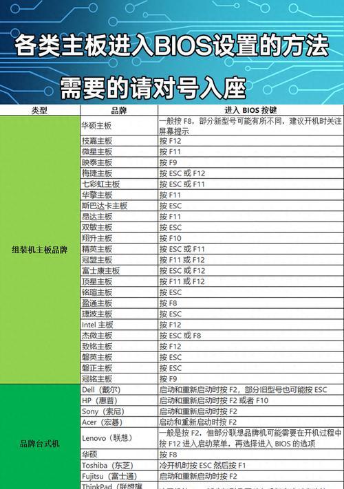 联想电脑如何进入bios？图解详细步骤是什么？