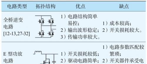 一文读懂无线技术？无线技术的种类和应用有哪些常见问题？