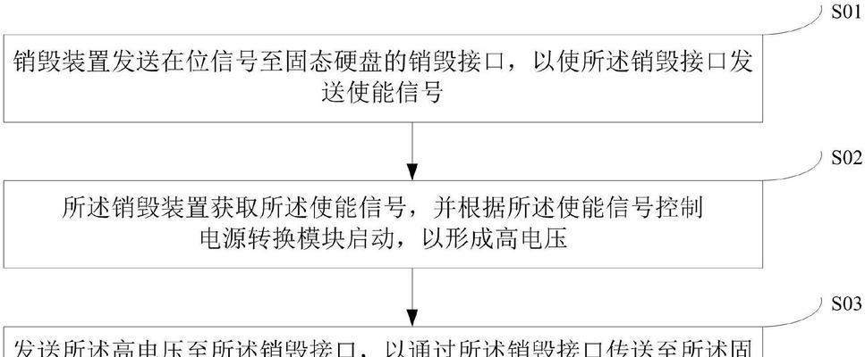 固态硬盘如何优化性能？最佳优化方法有哪些？