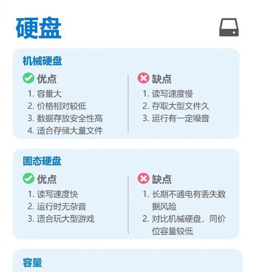 教你看懂电脑各种配置？如何根据需求选择合适的电脑配置？