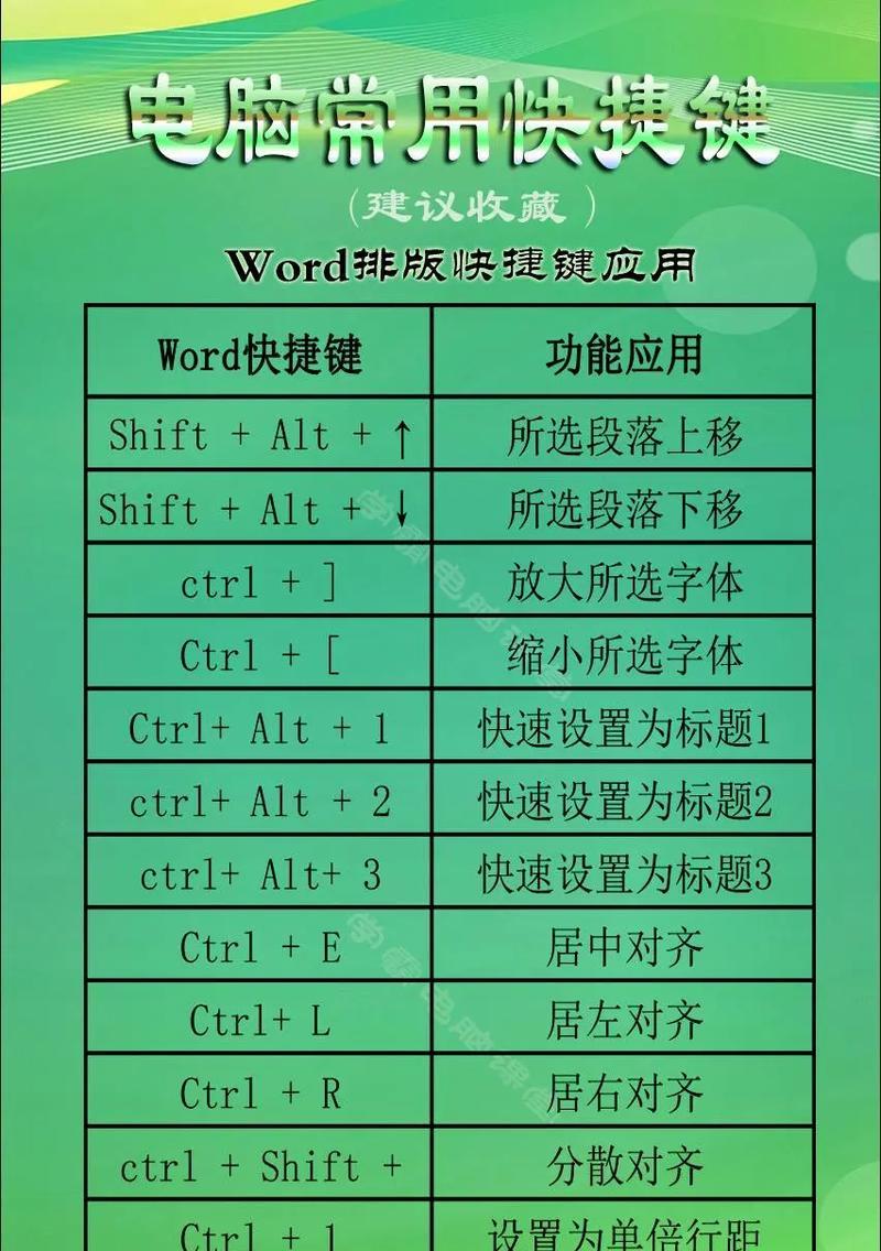 Word文档操作技巧有哪些？如何快速掌握？