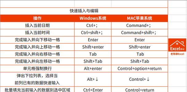 16个超好用的windows快捷键大全？如何提高工作效率？