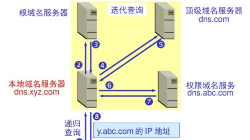 如何修改本地hosts文件步骤？遇到问题怎么办？