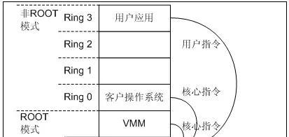 华硕主板如何启用VT虚拟化功能？遇到问题怎么办？