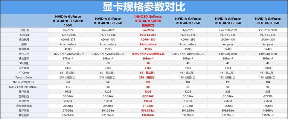 桌面平台和移动显卡性能排名是怎样的？如何比较不同显卡的性能？