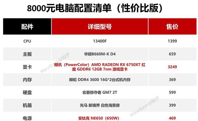 2023316最新电脑配置推荐？如何选择适合自己的电脑配置？