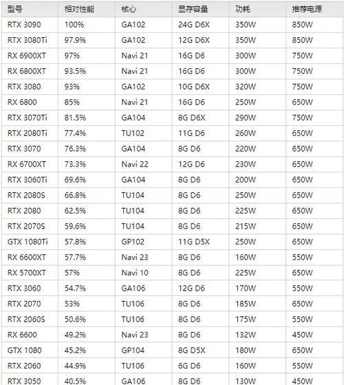 2022年组装电脑配置清单怎么选？常见问题有哪些？