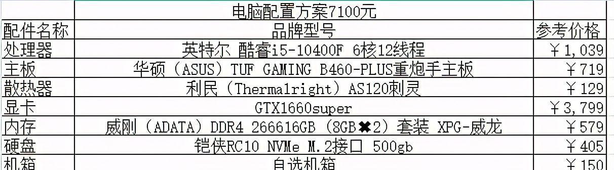 2022年组装电脑配置清单推荐？如何选择合适的硬件组合？