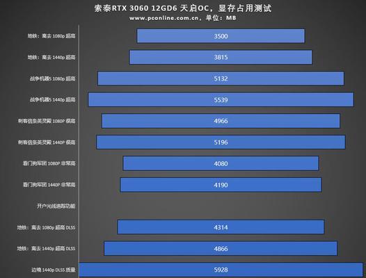 内存和显存是什么？它们在电脑中起什么作用？