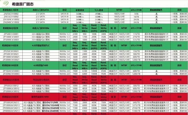 如何挑选高性价比的固态硬盘？挑选固态硬盘时应注意哪些问题？