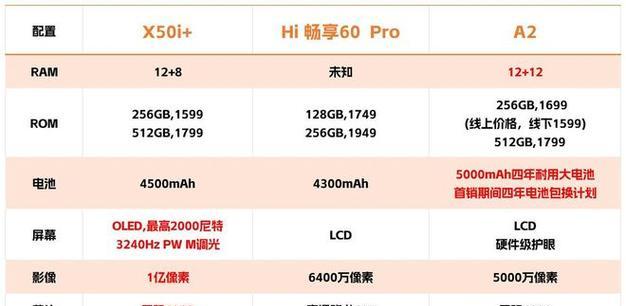 荣耀60详细参数是什么？如何查看荣耀60的详细规格？