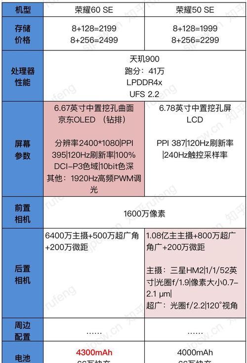 荣耀60详细参数是什么？如何查看荣耀60的详细规格？