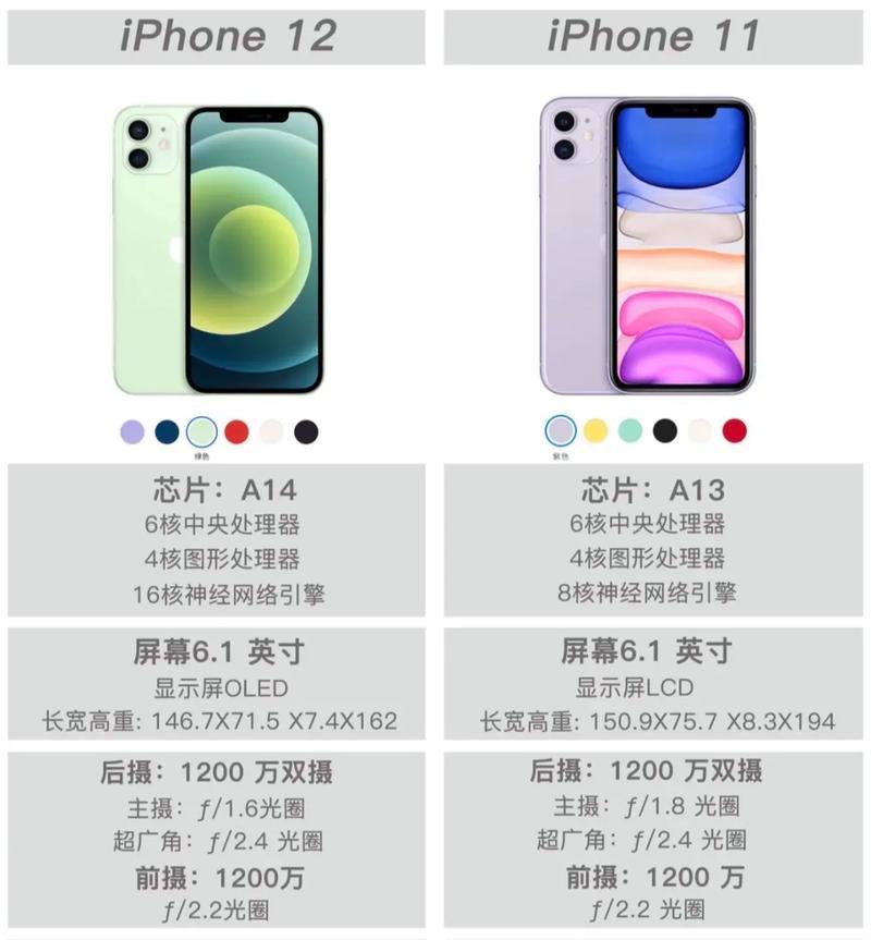 iPhone 11哪款最值得购买？购买建议与用户反馈是什么？