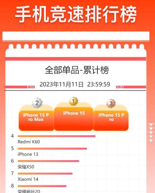 今年手机销量排行第一是哪个品牌？销量领先的原因是什么？