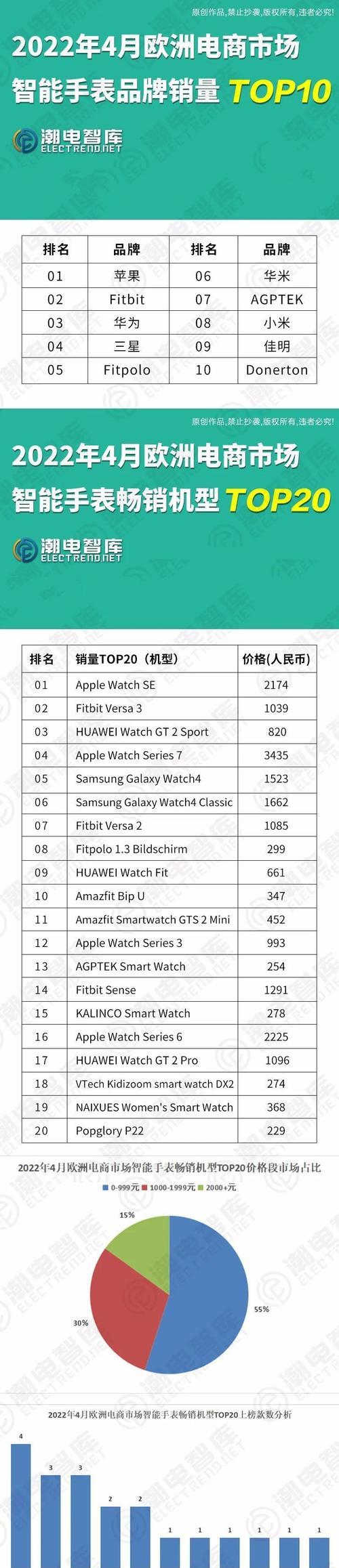 智能手机排行榜2022前十名有哪些？购买时应考虑哪些因素？