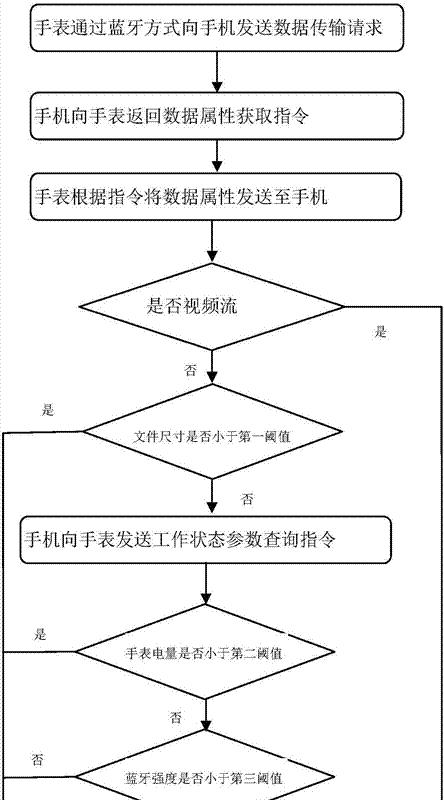 智能手机使用教程？如何快速掌握智能手机的基本操作？