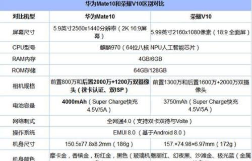 荣耀10多少钱？配置怎么样？