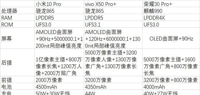 荣耀10多少钱？配置怎么样？