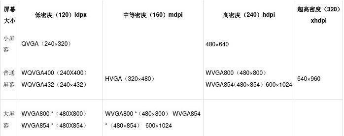 荣耀10屏幕尺寸排行是怎样的？与其他手机相比如何？