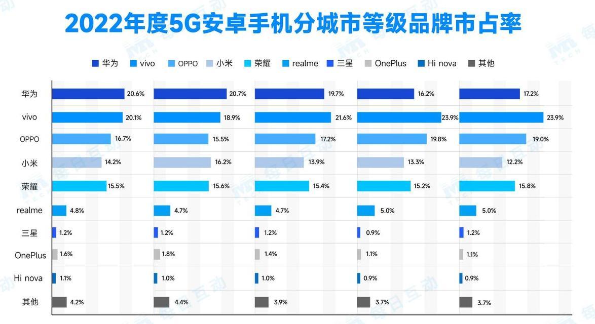 2022年新上市手机有哪些？它们的功能特点是什么？