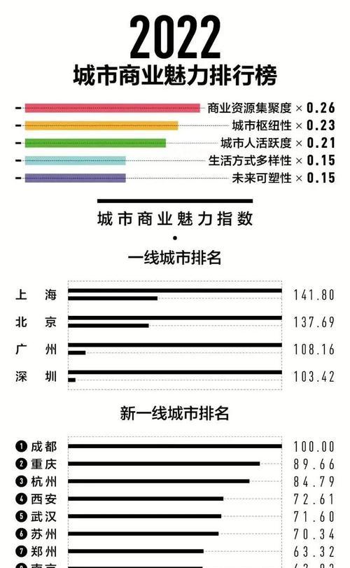 最新手机排行榜2022价格是多少？如何根据价格选择合适的手机？